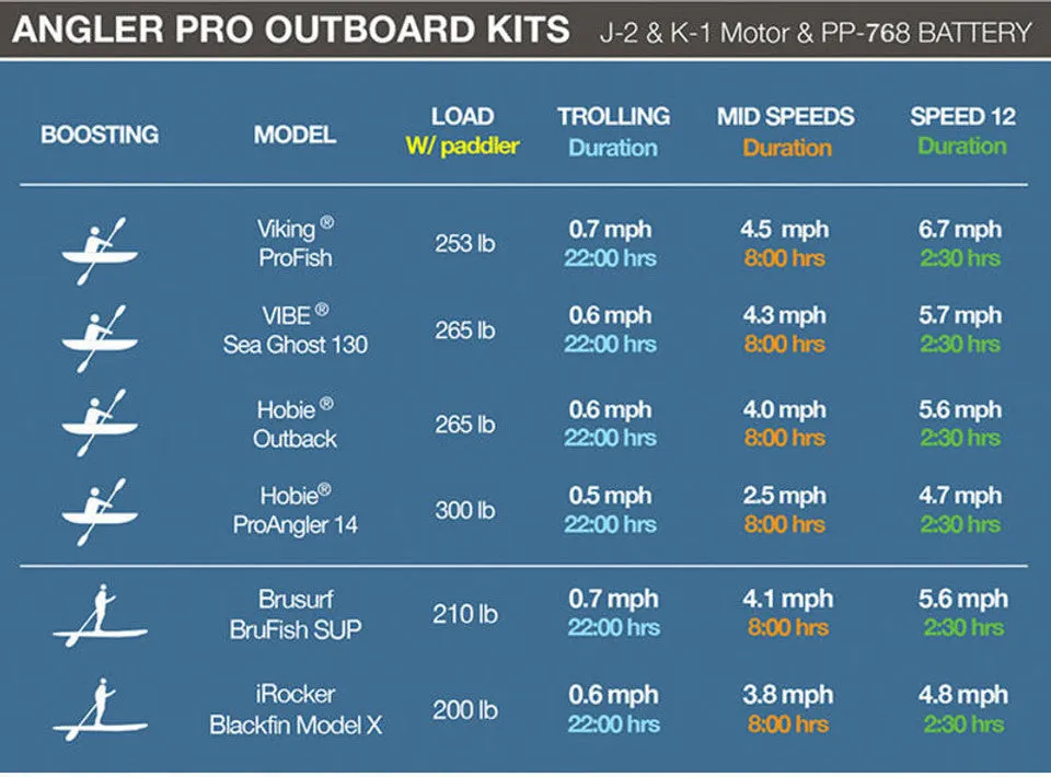 Bixpy PWC Motors PP-768 Outboard Battery (Pre-order Only)